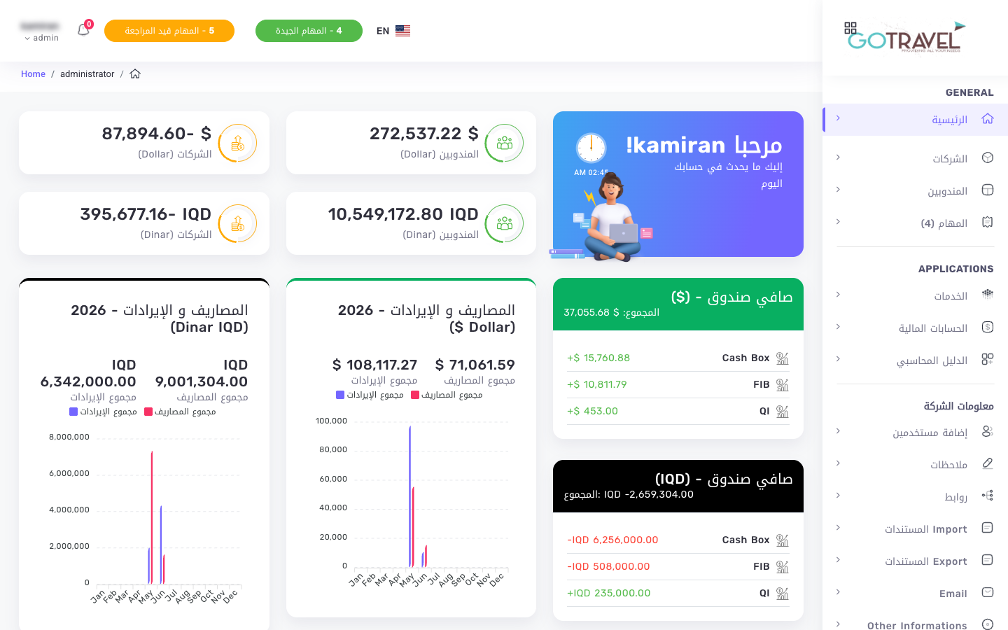 Travel and tourism dashboard
